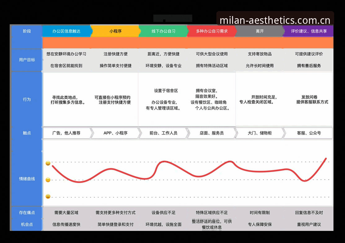 数据地图：MILAN中国城市美学地标最新动态，用户实测体验与版本升级全解析