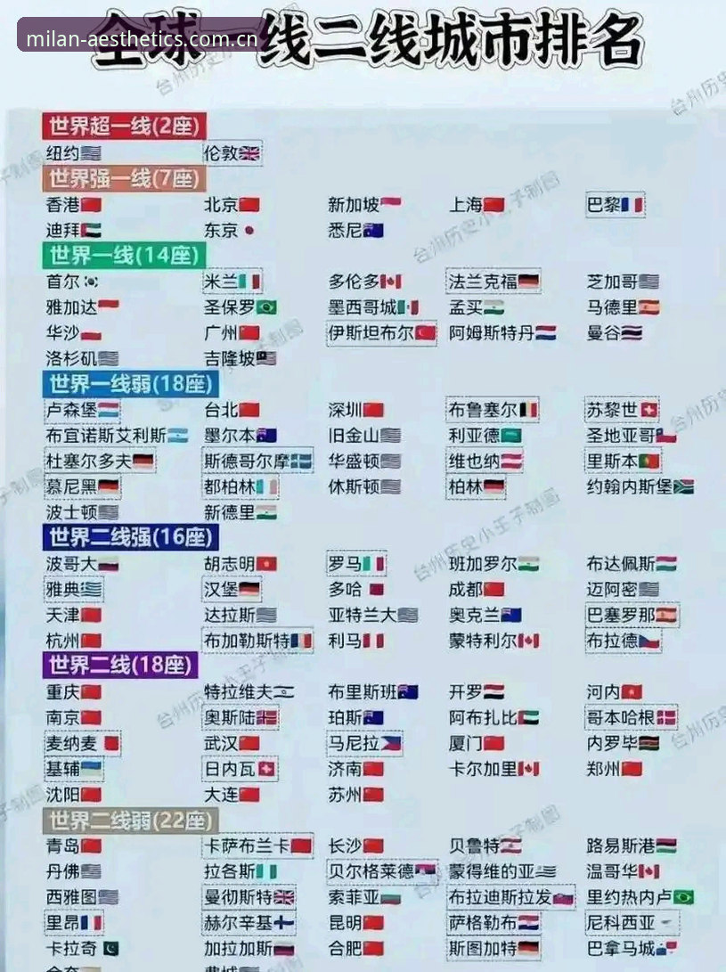 MILAN中国城市美学地标 刷了三个月MILAN城市美学地标,我想说这五个筛选标准比排名管用
